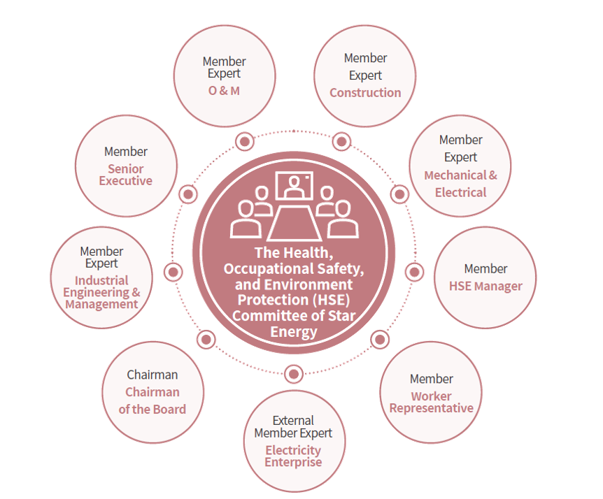 Star Energy - Health, Occupational Safety, and Environment Protection (HSE) Committee