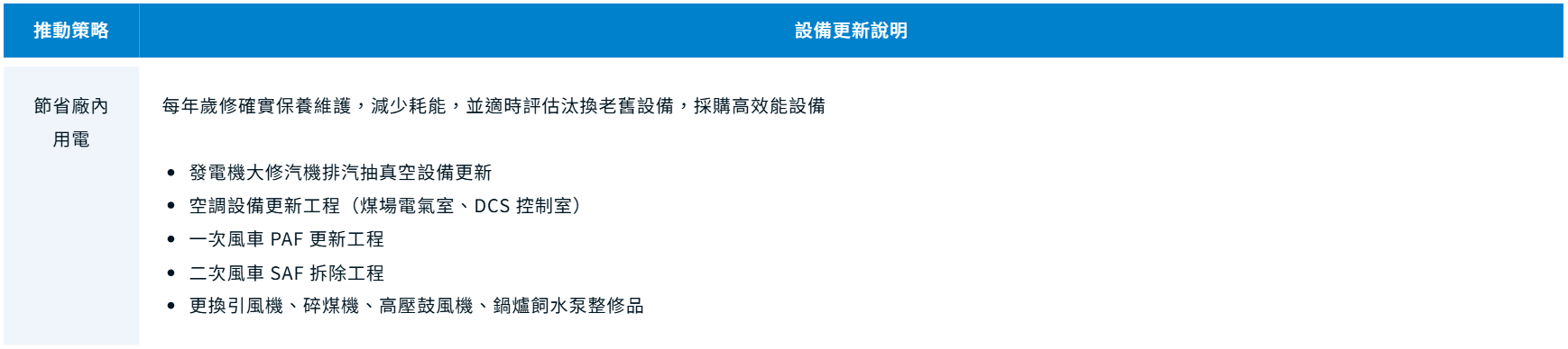 相關節能措施