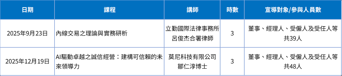 11412TCC公司教育訓練執行情形