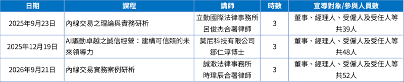 誠信經營課程